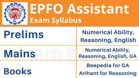 UPSC EPFO 2025: सिलेबस, पैटर्न और तैयारी गाइड 2 "UPSC EPFO 2025 Syllabus – विषयवार पाठ्यक्रम, परीक्षा पैटर्न और तैयारी गाइड"