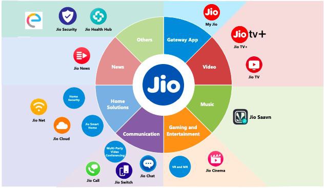 Jio Finance ₹24 ITR Filing: टैक्स इनोवेशन या मार्केट खतरा?" 5 "Jio 4G और 5G मोबाइल नेटवर्क सेवा, तेज़ इंटरनेट और कनेक्टिविटी प्रदान करती है