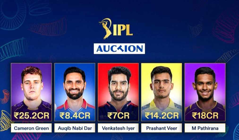 IPL Auction 2026 में Top 10 Buyers की सूची और टीमों की रणनीति