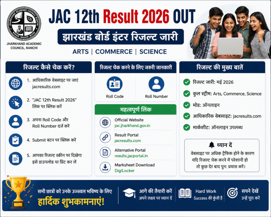 Infographic banner explaining how to check JAC 12th Result 2026 online for Arts Commerce and Science students